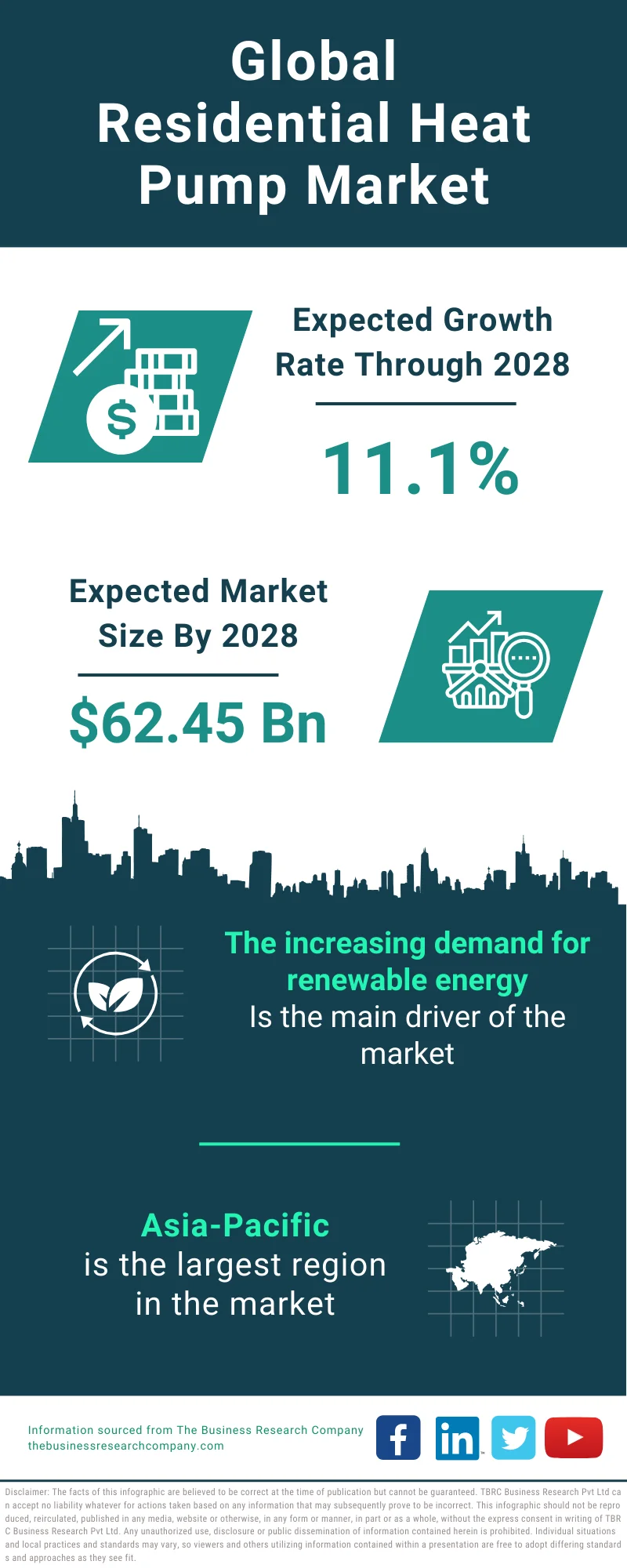 Residential Heat Pump Global Market Report 2024