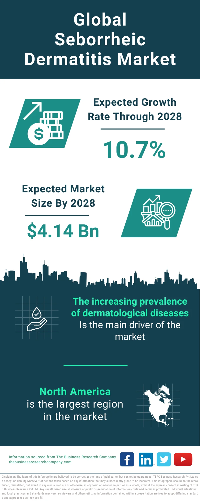 Seborrheic Dermatitis Global Market Report 2024