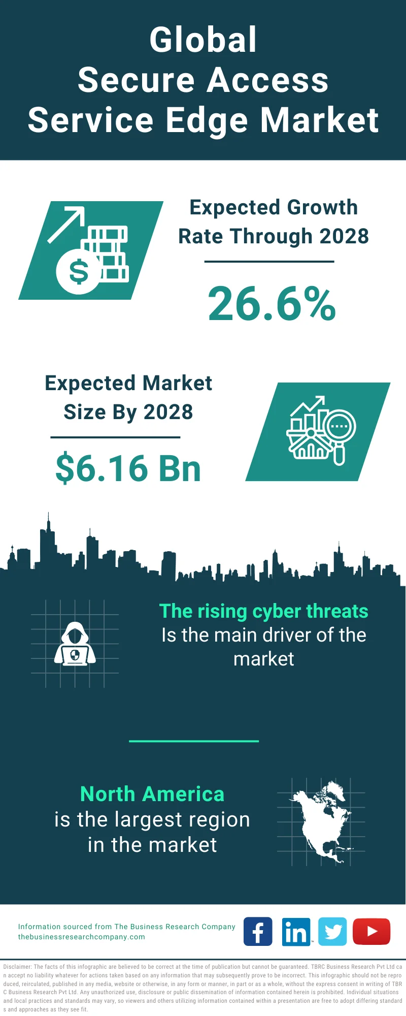 Secure Access Service Edge Global Market Report 2024