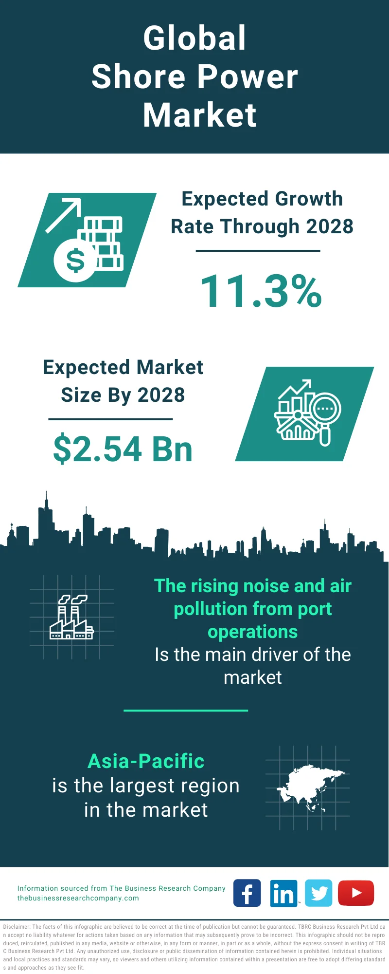 Shore Power Global Market Report 2024