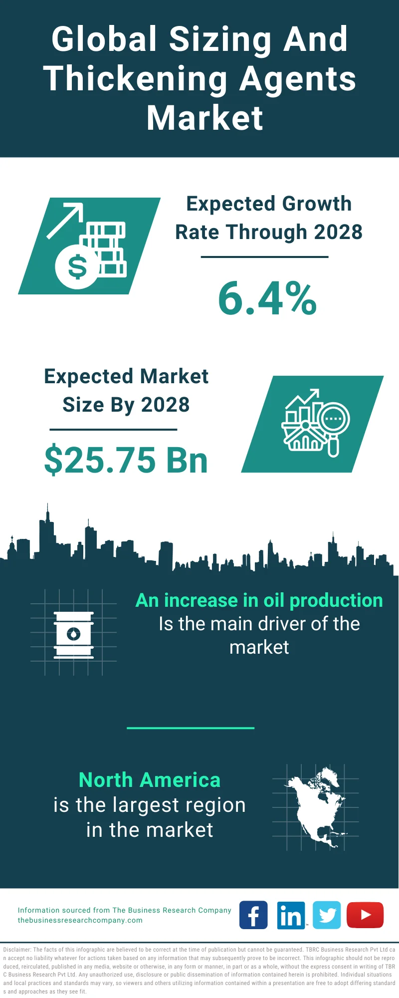 Sizing And Thickening Agents Global Market Report 2024