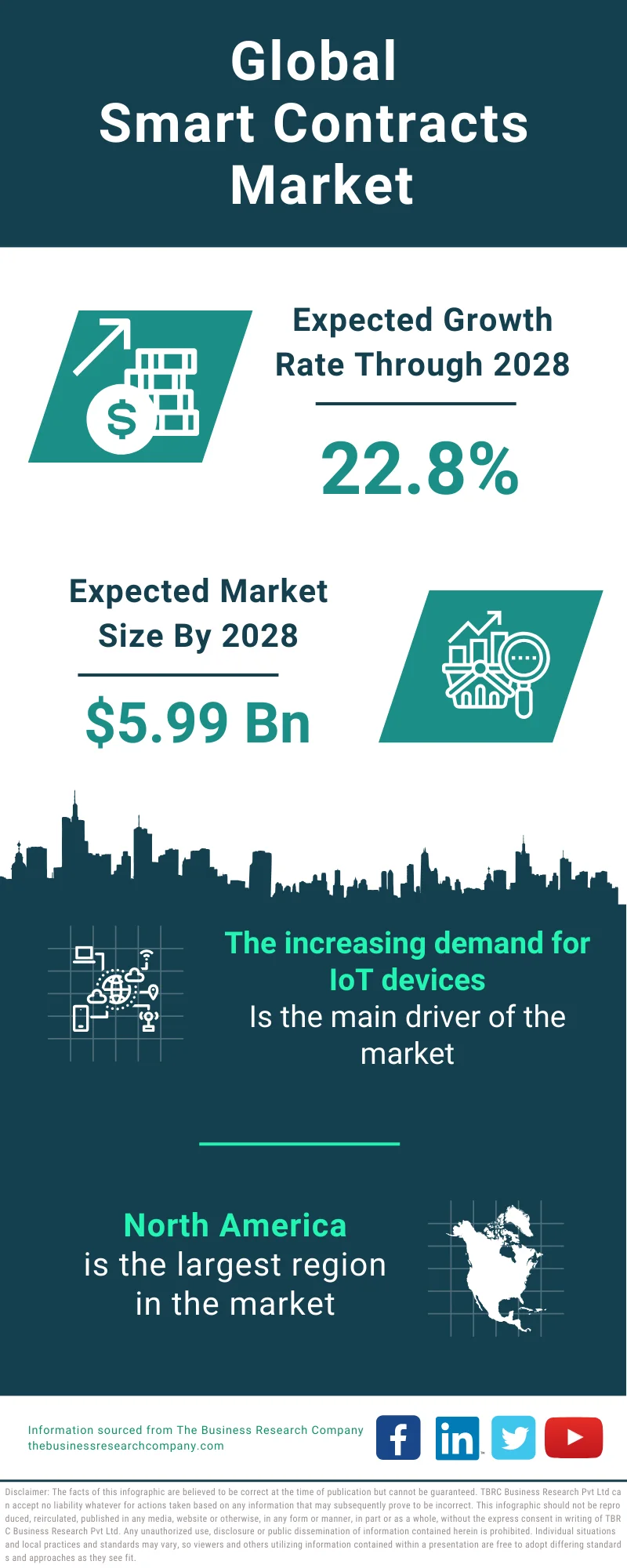 Smart Contracts Global Market Report 2024