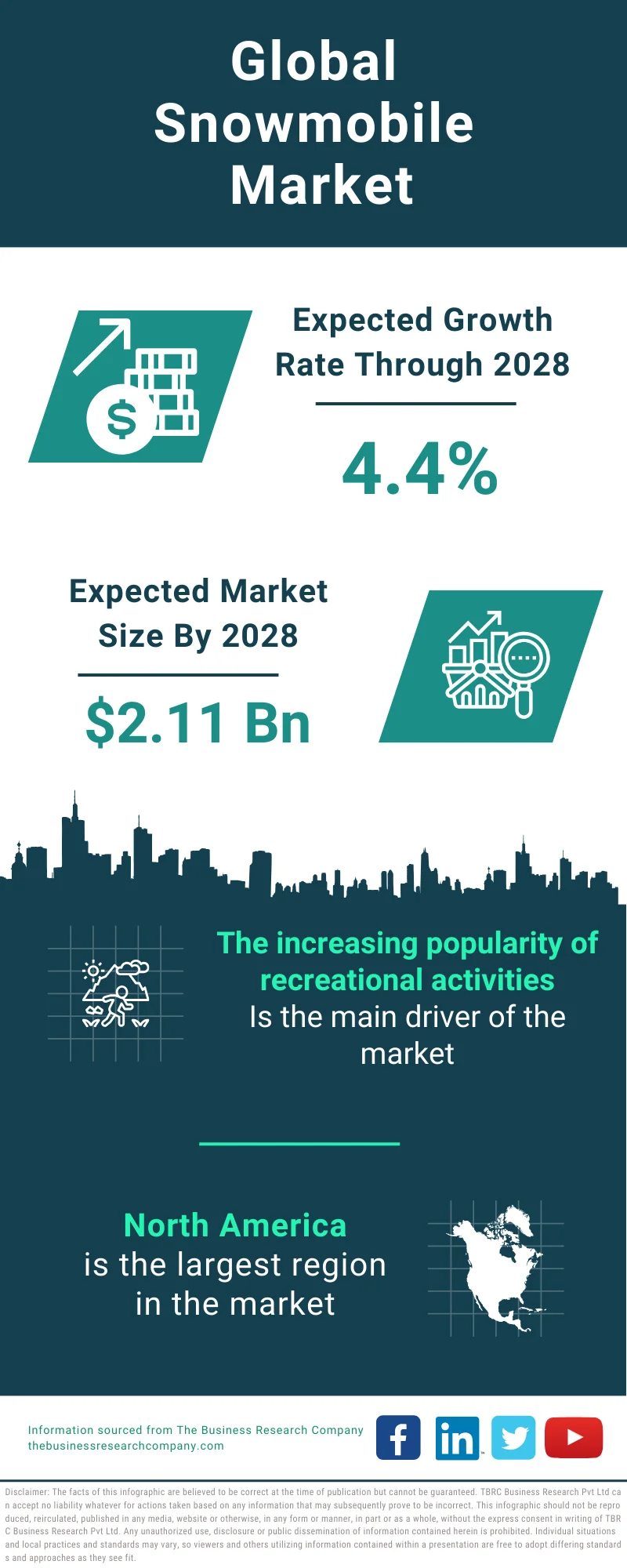 Snowmobile Global Market Report 2024