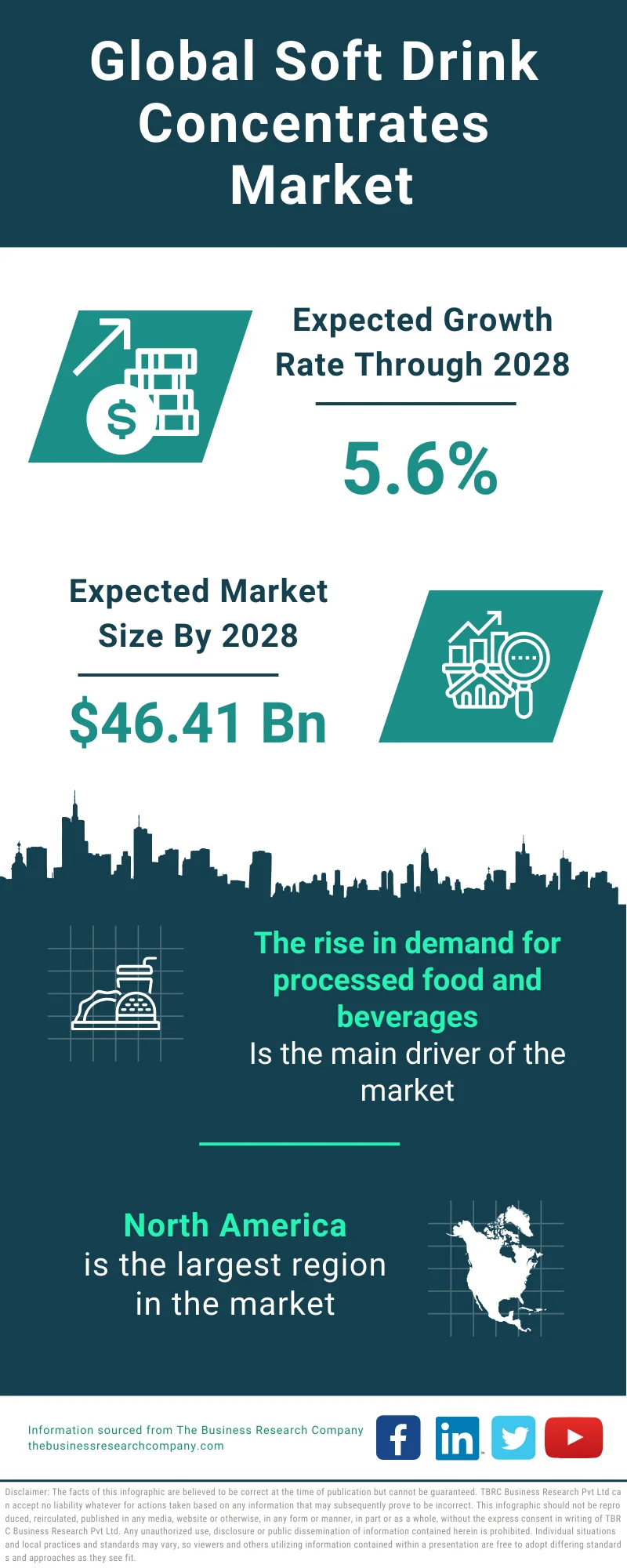 Soft Drink Concentrates Global Market Report 2024