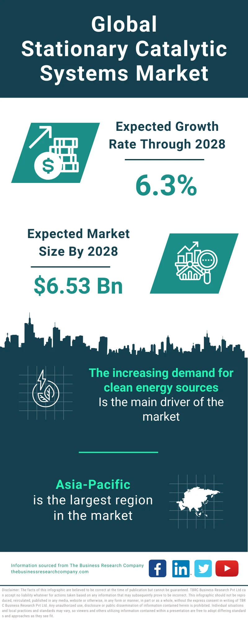 Stationary Catalytic Systems Global Market Report 2024