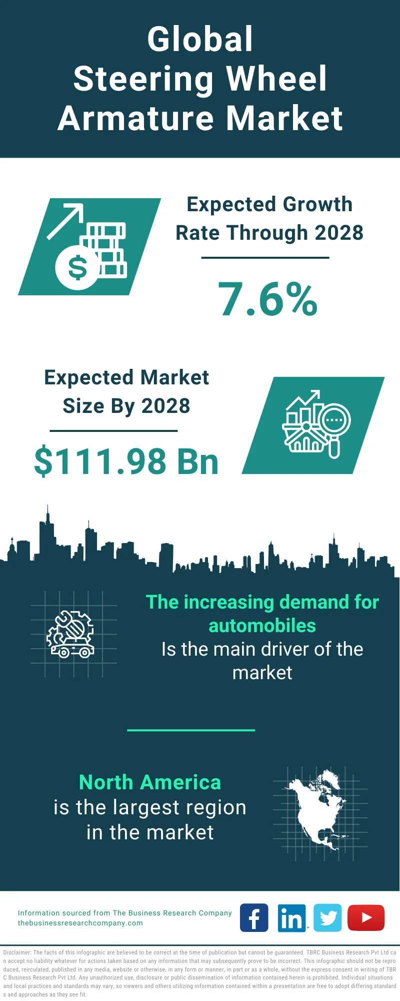 Steering Wheel Armature Global Market Report 2024