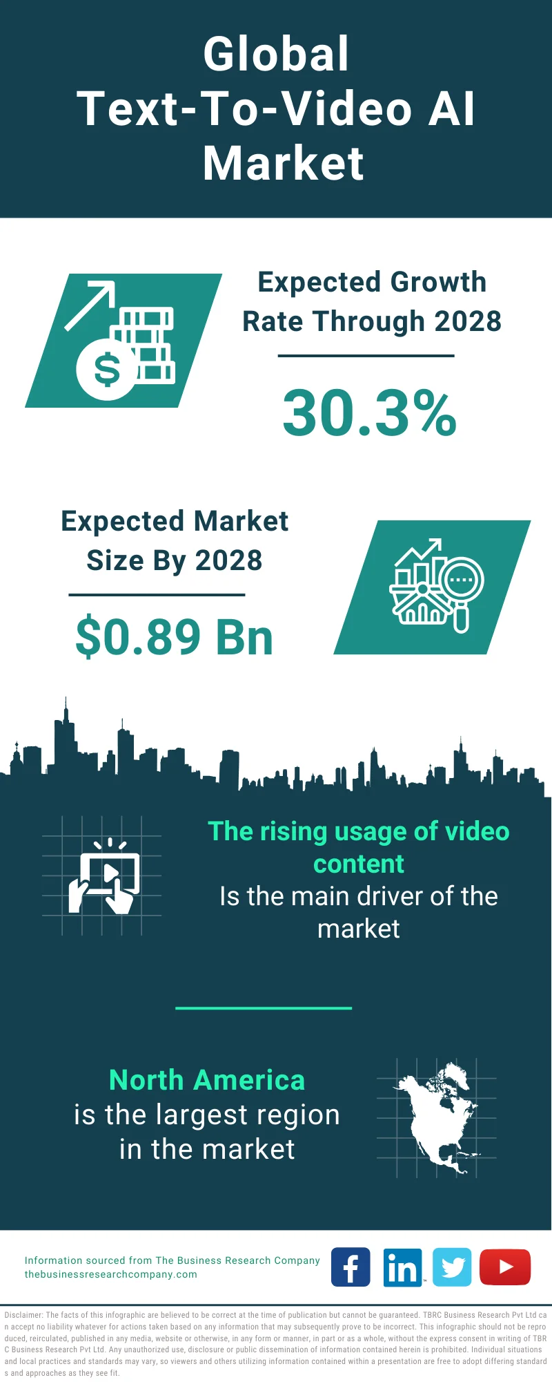 Text-To-Video AI Global Market Report 2024