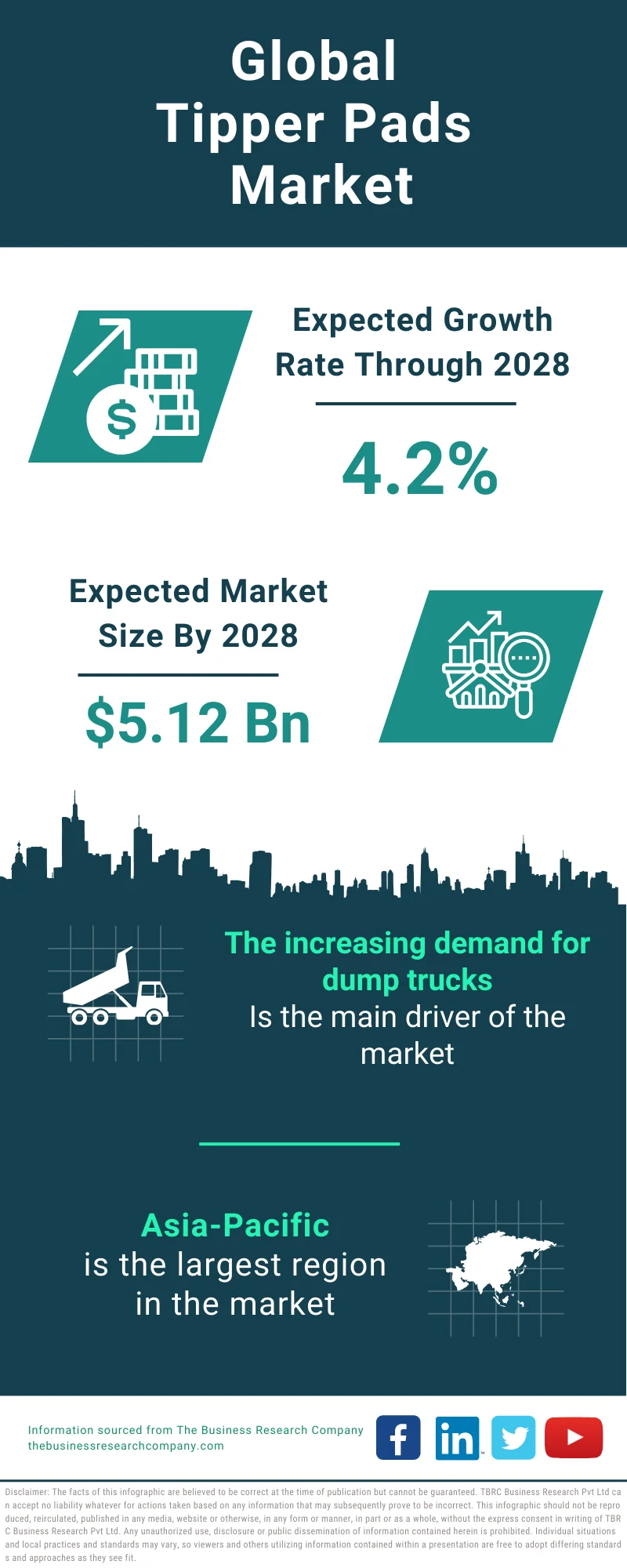 Tipper Pads Global Market Report 2024