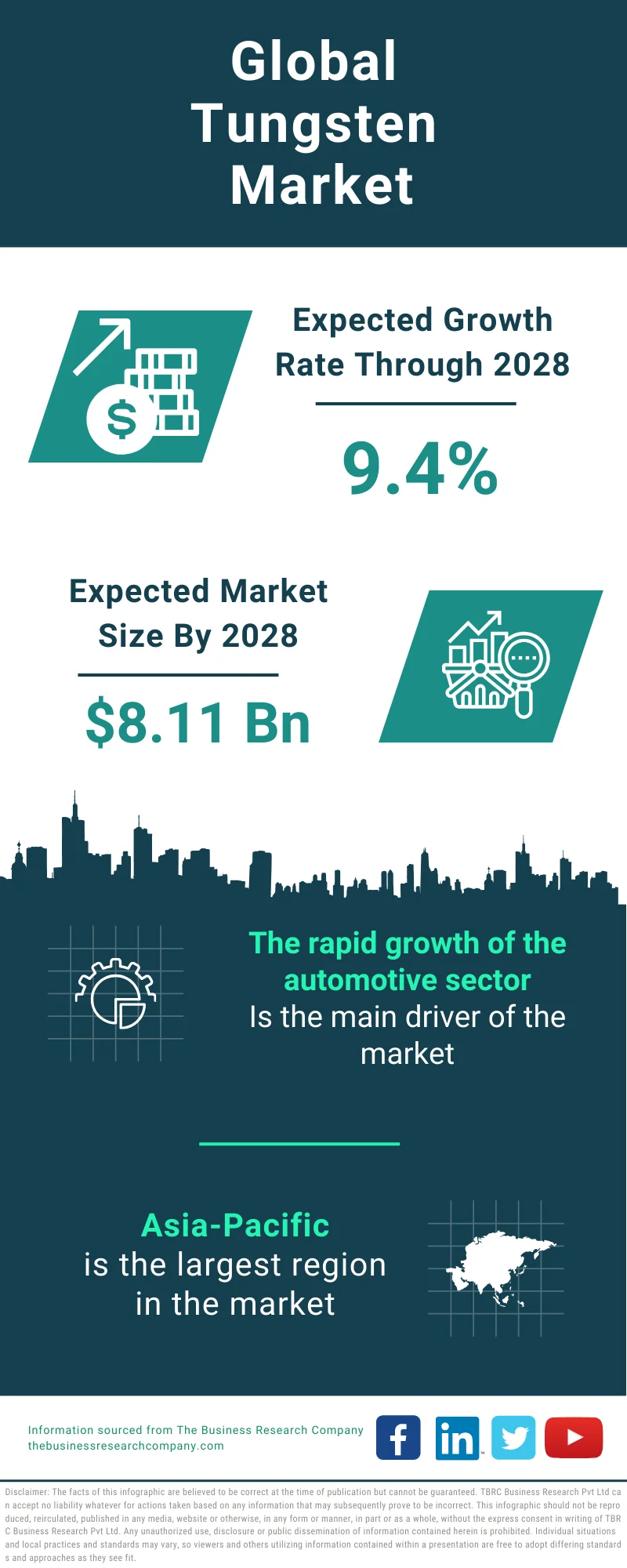 Tungsten Global Market Report 2024