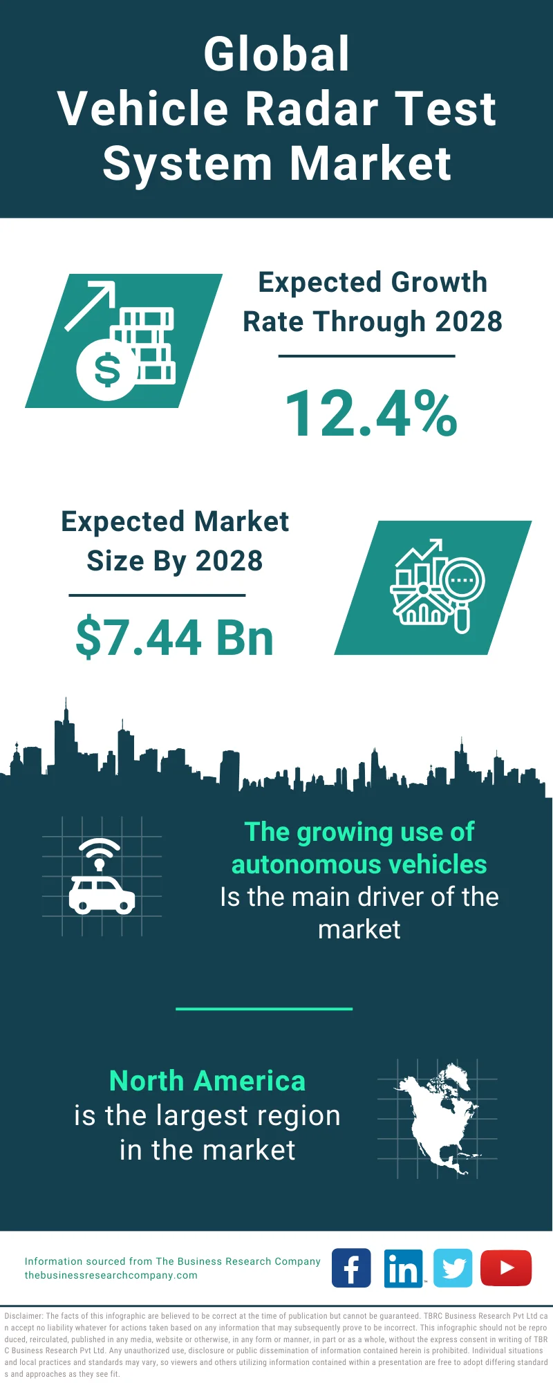 Vehicle Radar Test System Global Market Report 2024