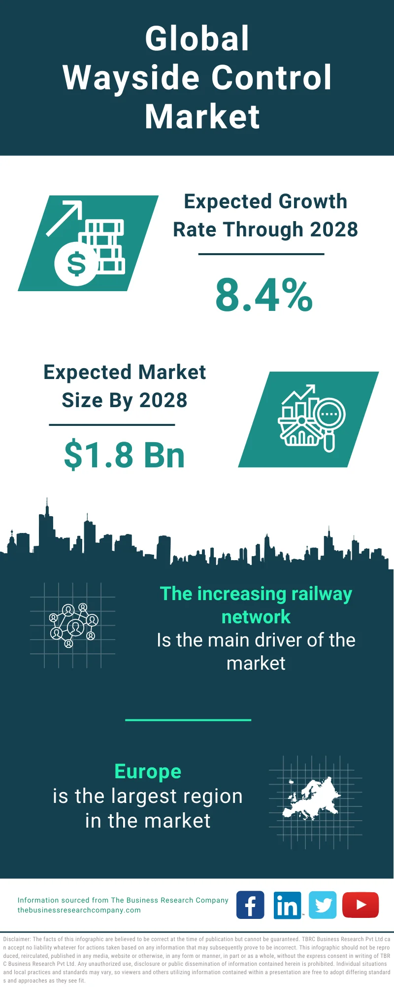 Wayside Control Global Market Report 2024