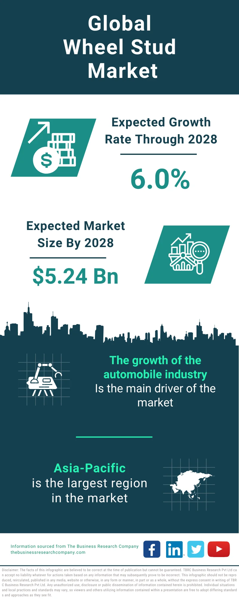 Wheel Stud Global Market Report 2024 