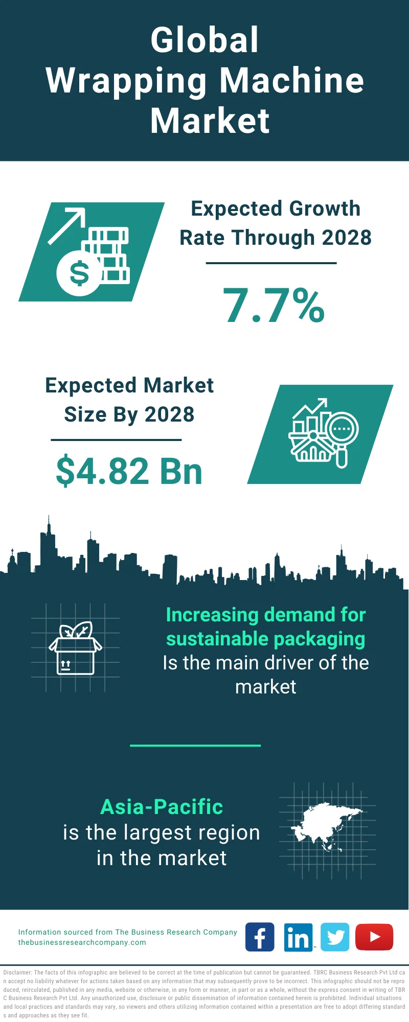 Wrapping Machine Global Market Report 2024