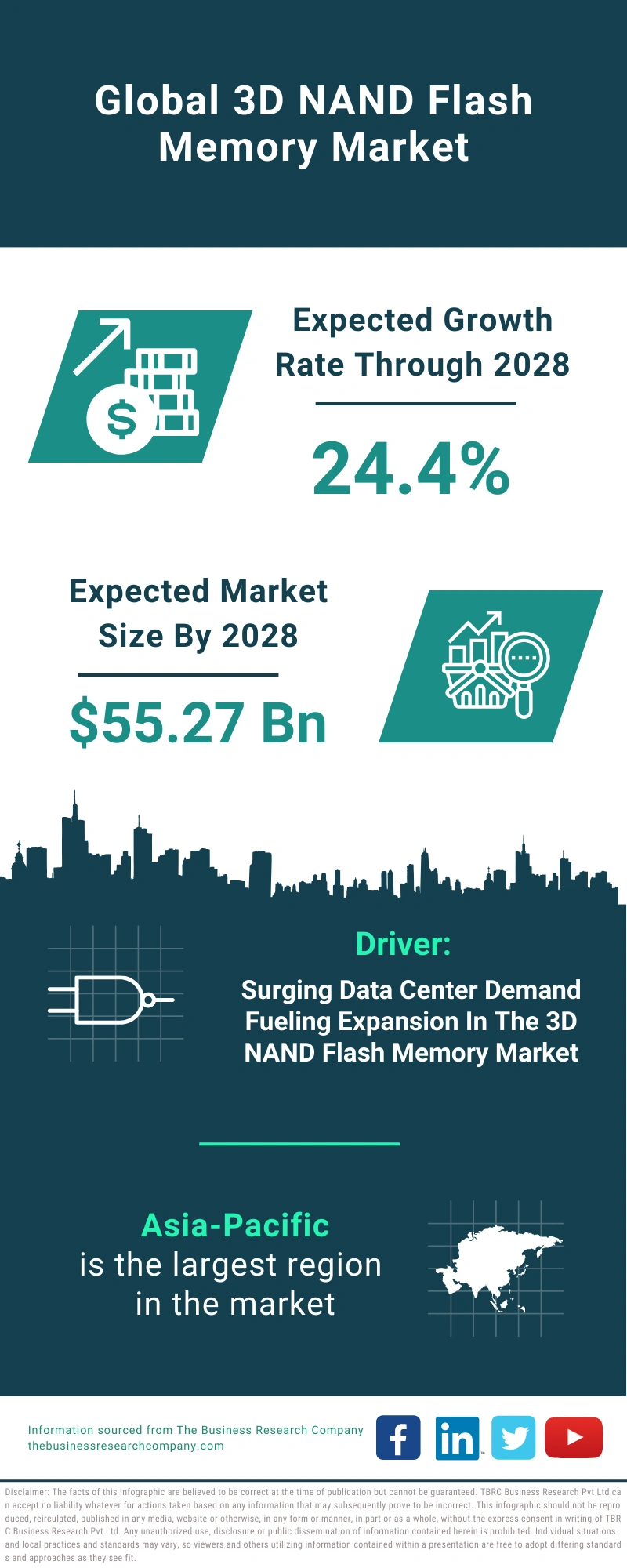 3D NAND Flash Memory Global Market Report 2024 