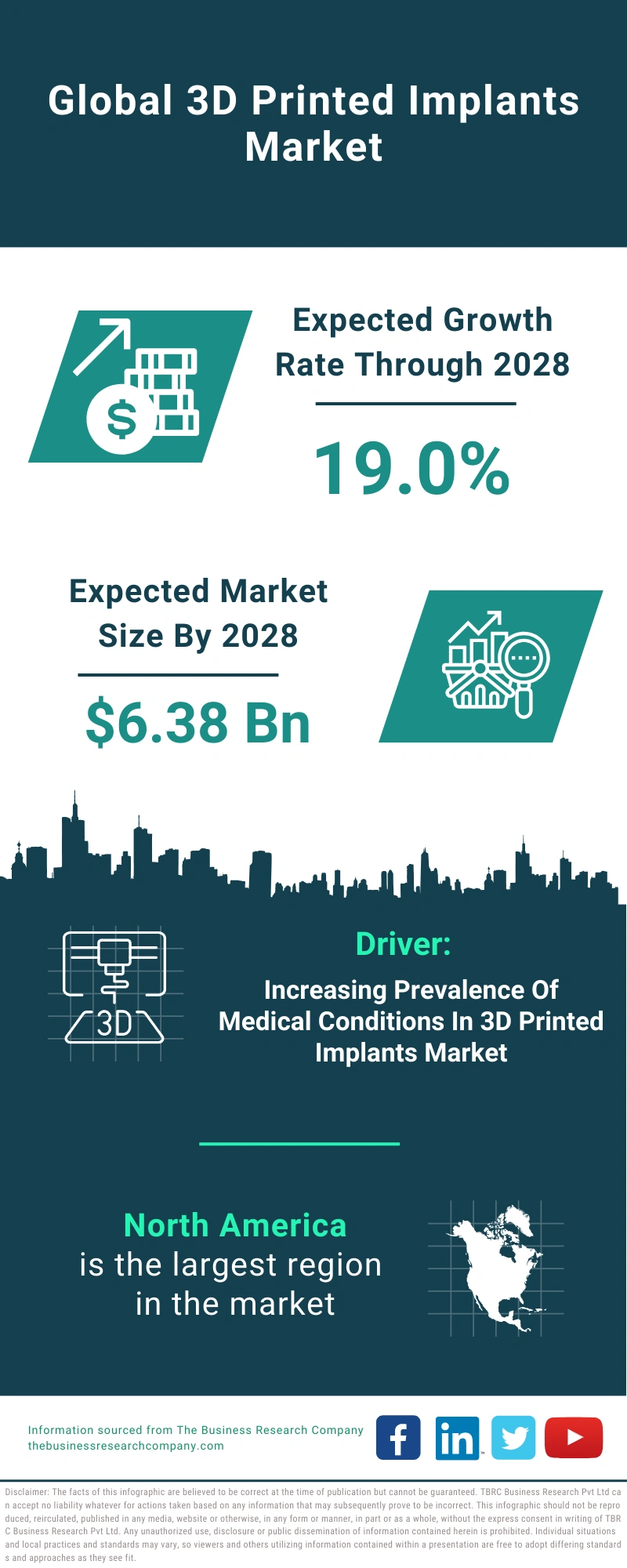 3D Printed Implants Global Market Report 2024