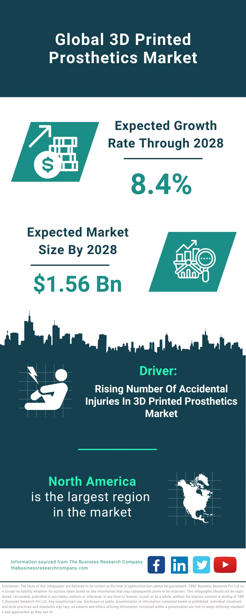 3D Printed Prosthetics Global Market Report 2024