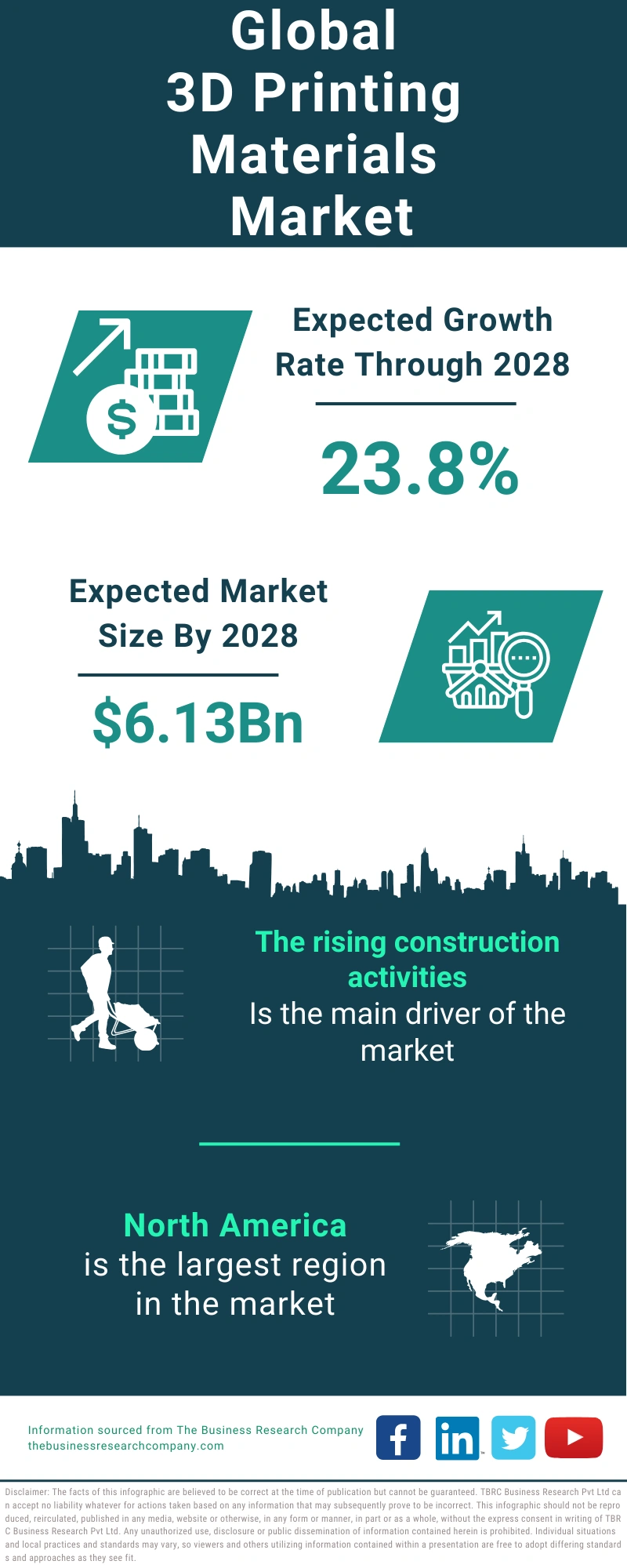 3D Printing Materials Global Market Report 2024