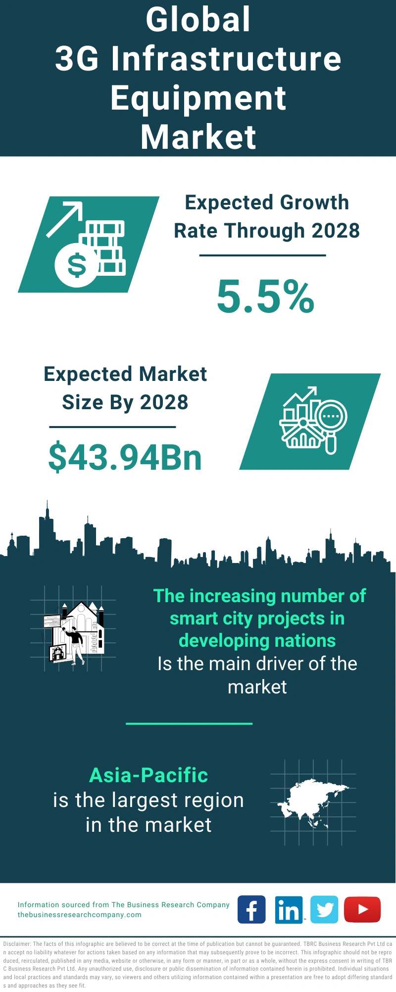 3G Infrastructure Equipment Global Market Report 2024