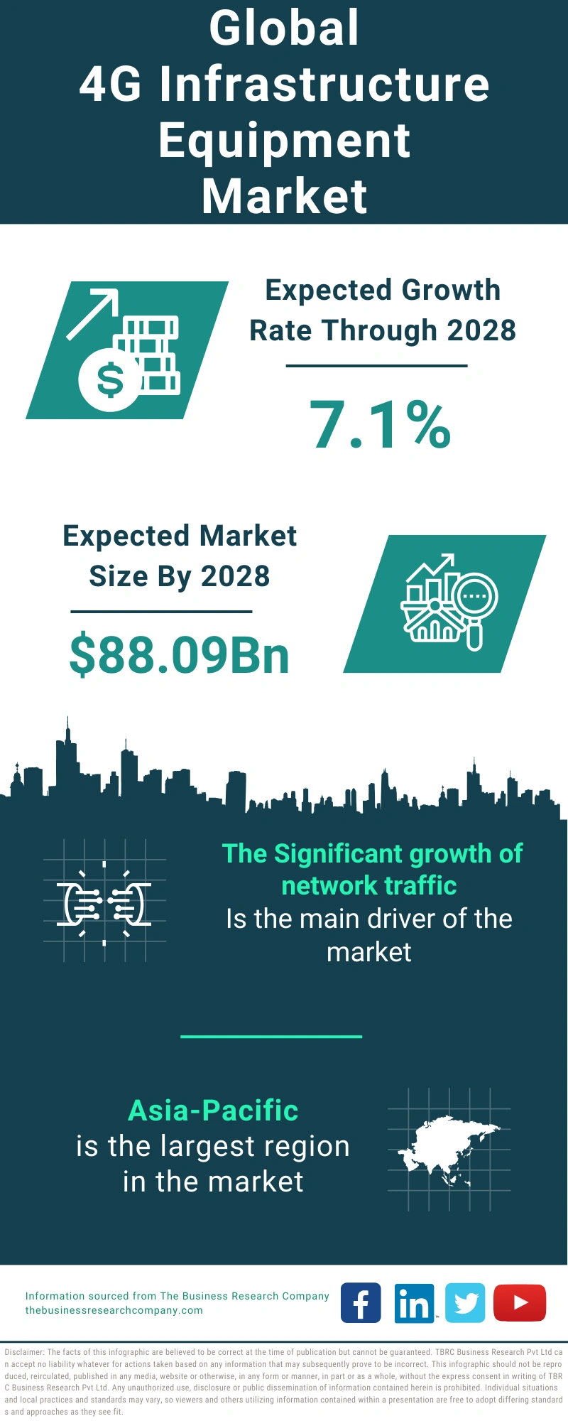 4G Infrastructure Equipment Global Market Report 2024