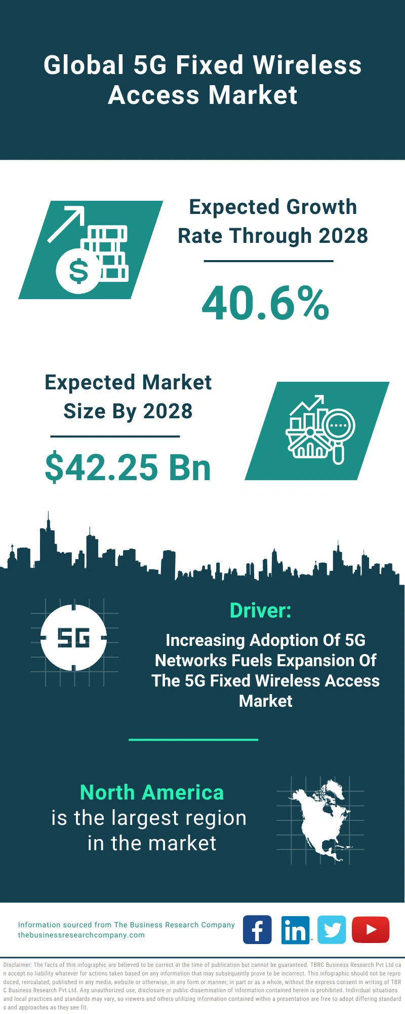 5G Fixed Wireless Access Global Market Report 2024