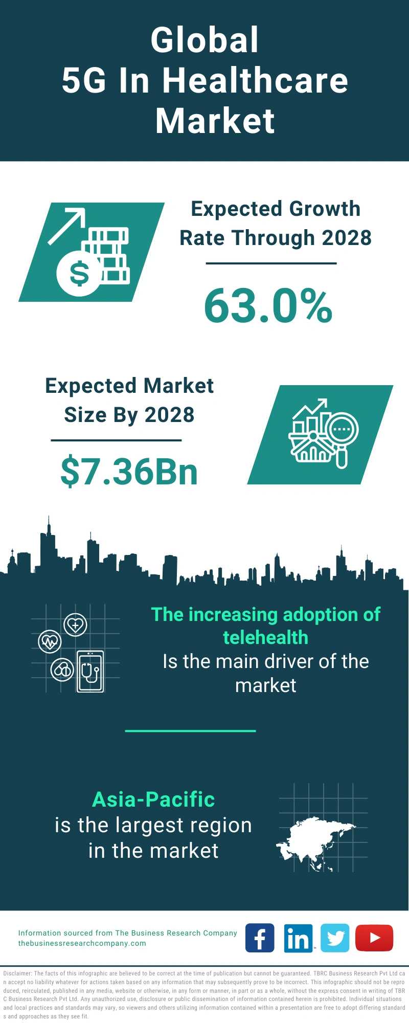5G in Healthcare Global Market Report 2024