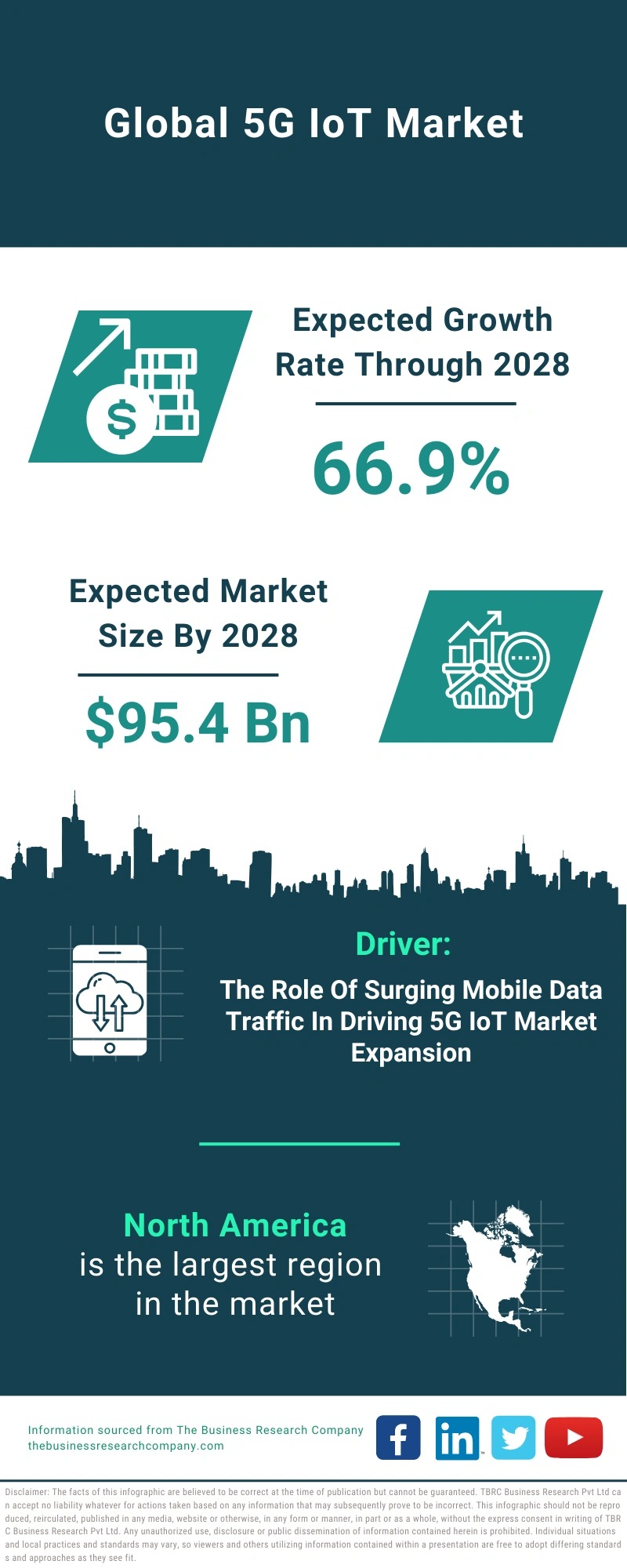 5G IoT Global Market Report 2024