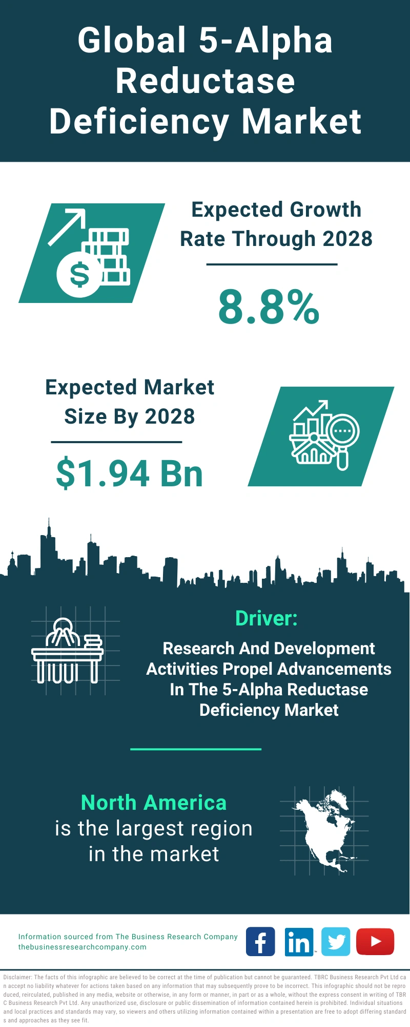 5-Alpha Reductase Deficiency Global Market Report 2024