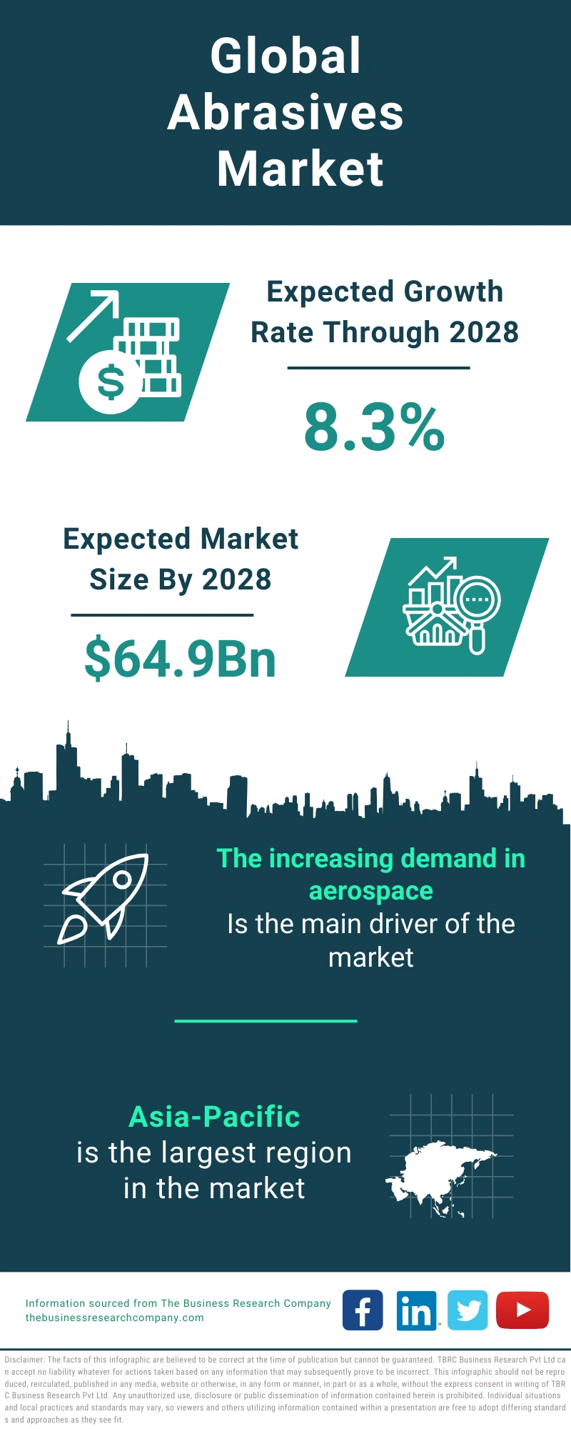 Abrasives Global Market Report 2024