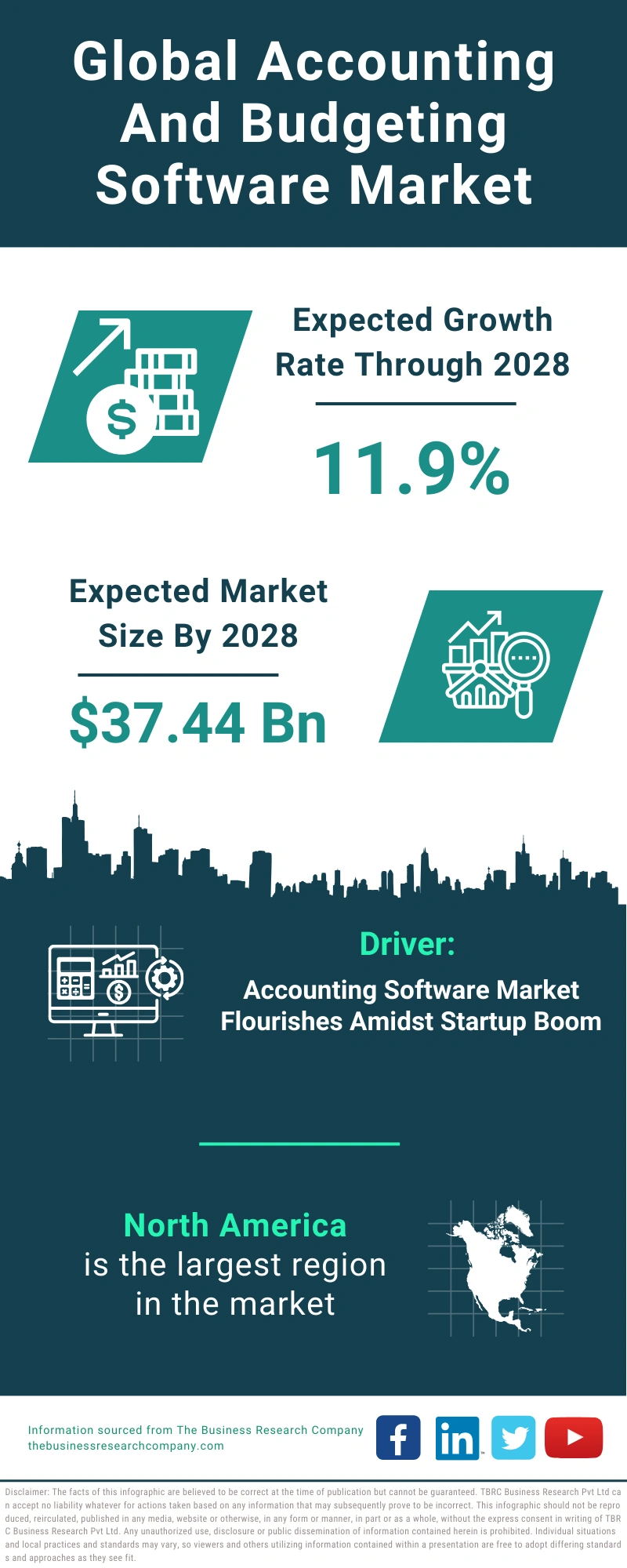 Accounting And Budgeting Software Global Market Report 2024