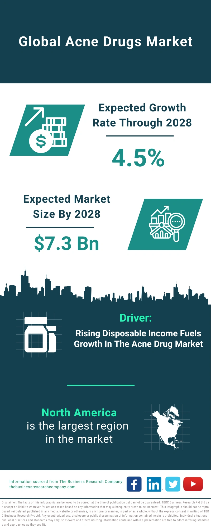 Acne Drugs Global Market Report 2024