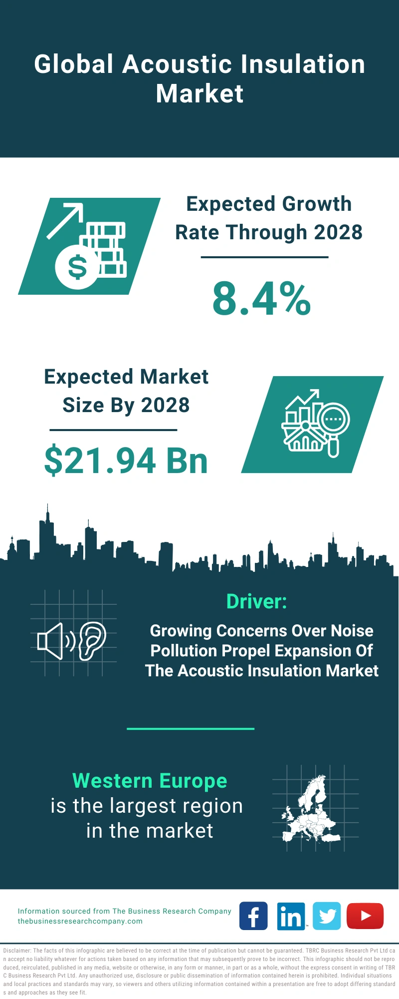 Acoustic Insulation Global Market Report 2024 