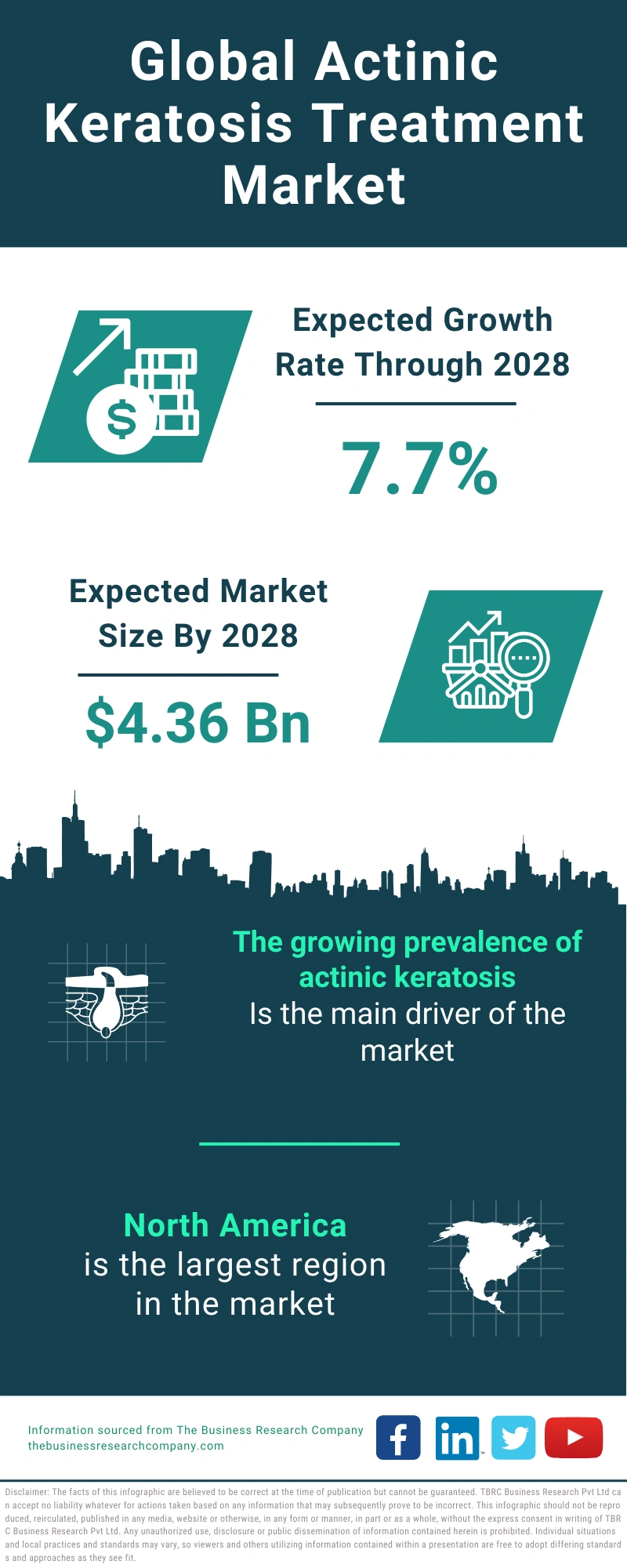 Actinic Keratosis Treatment Global Market Report 2024