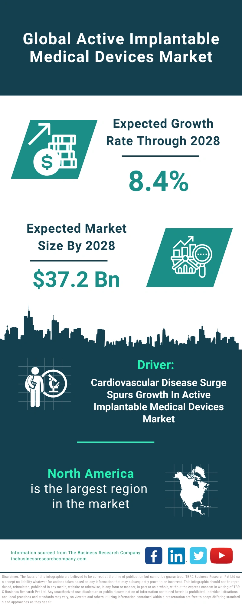 Active Implantable Medical Devices Global Market Report 2024