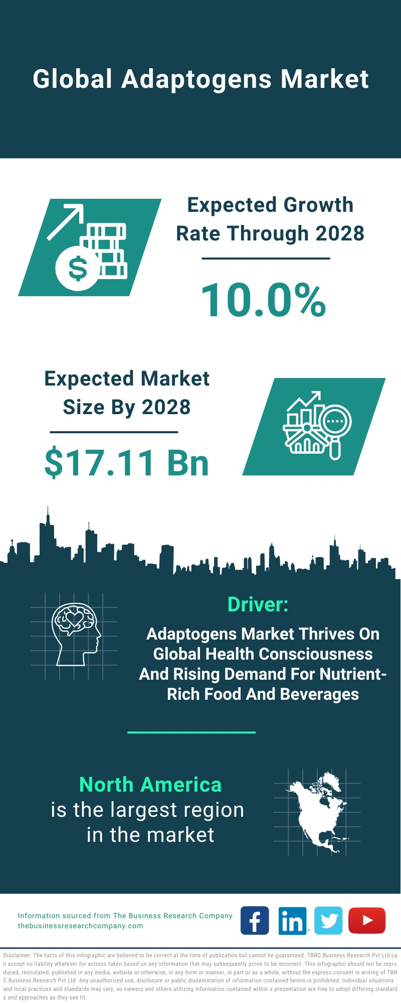 Adaptogens Global Market Report 2024 