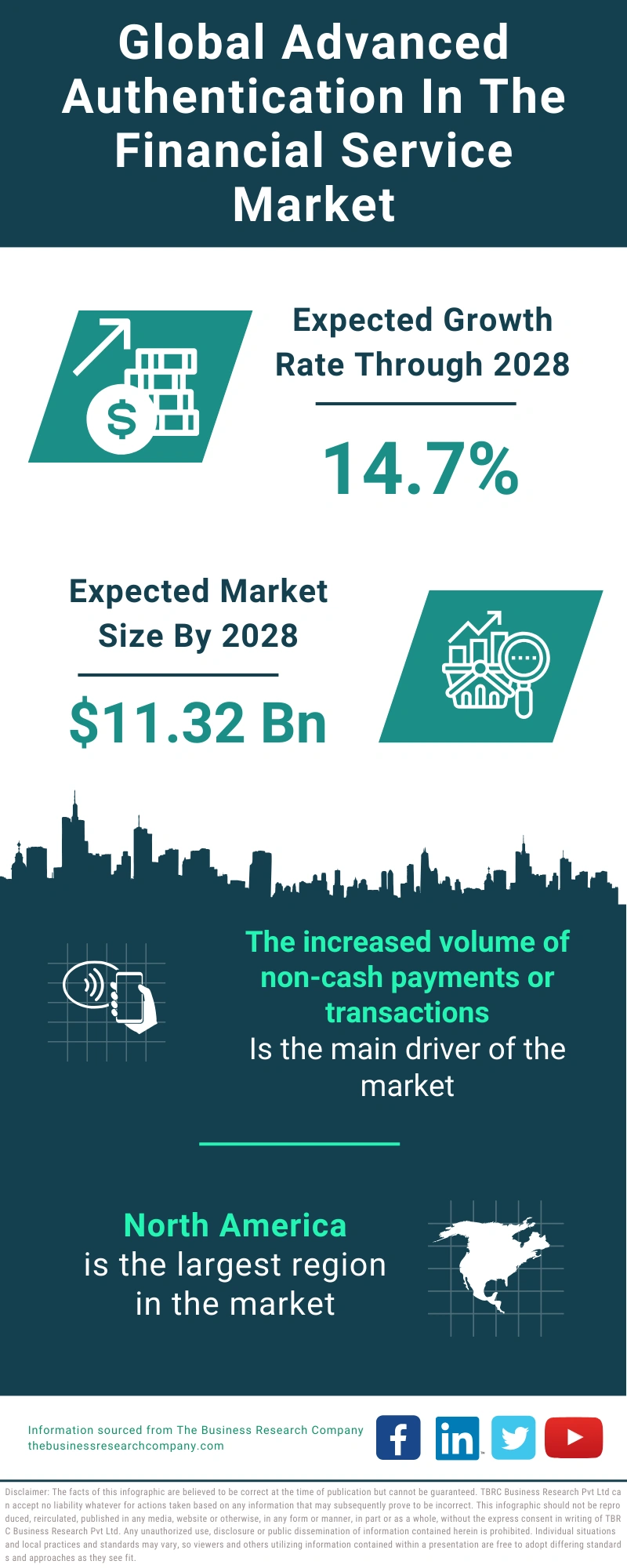 Advanced Authentication In The Financial Service Global Market Report 2024