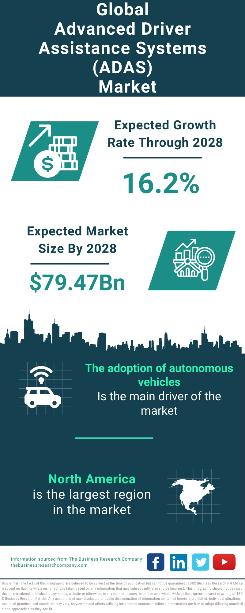 Advanced Driver Assistance Systems (ADAS) Global Market Report 2024