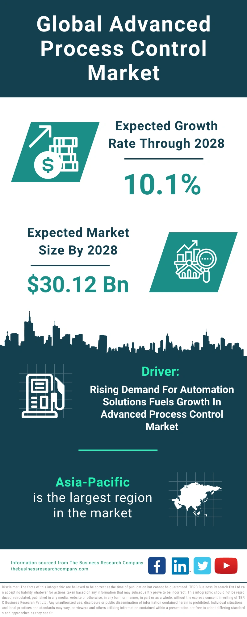 Advanced Process Control Global Market Report 2024