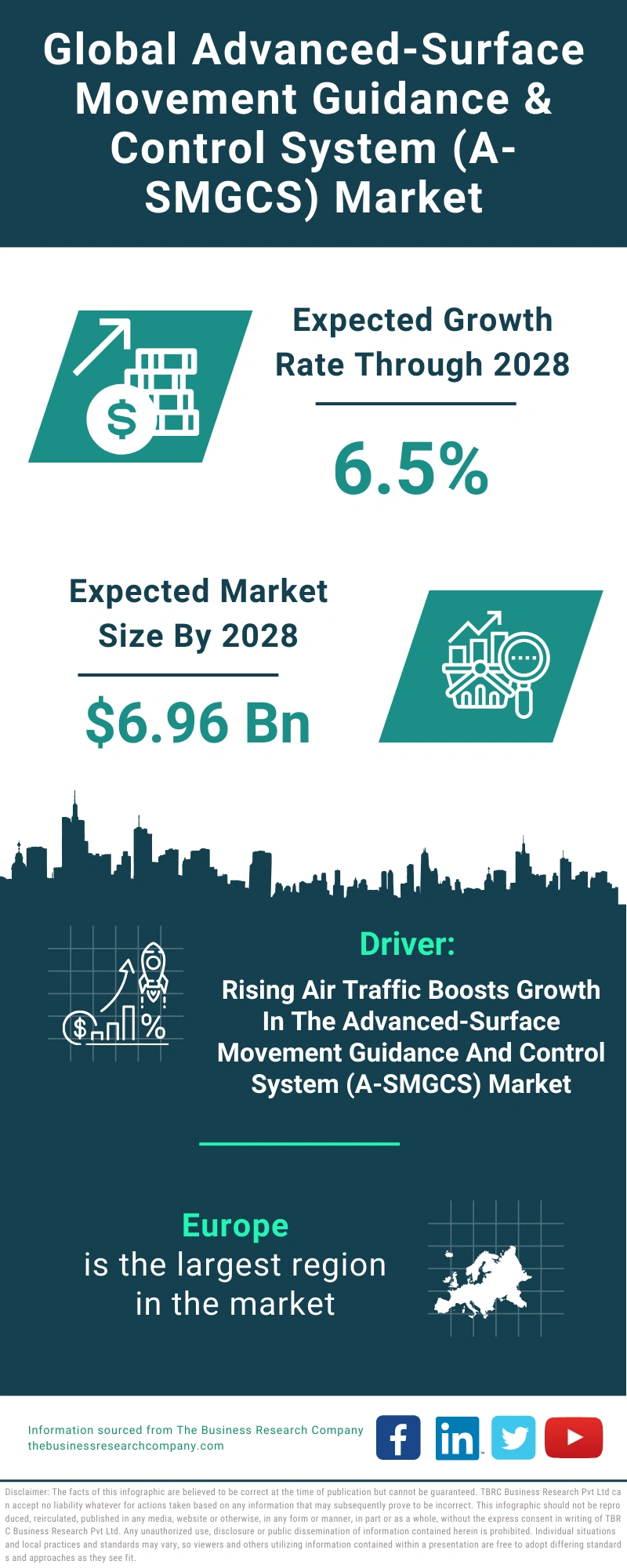 Advanced-Surface Movement Guidance & Control System (A-SMGCS) Global Market Report 2024