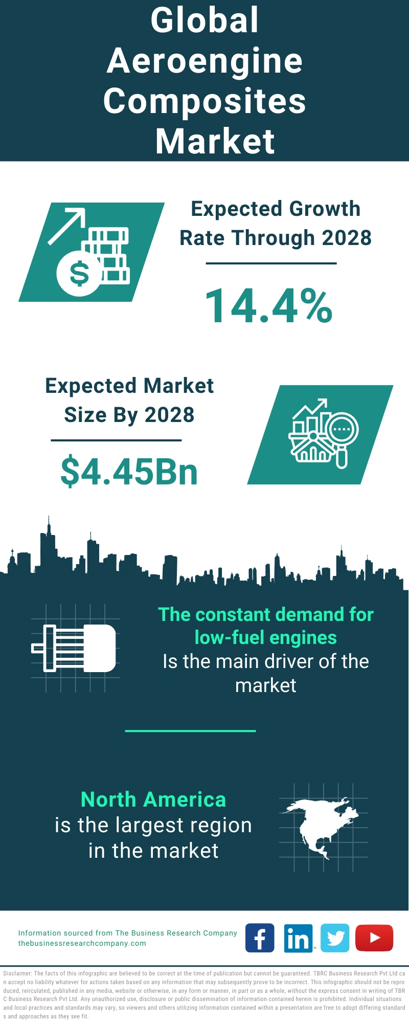 Aeroengine Composites Global Market Report 2024