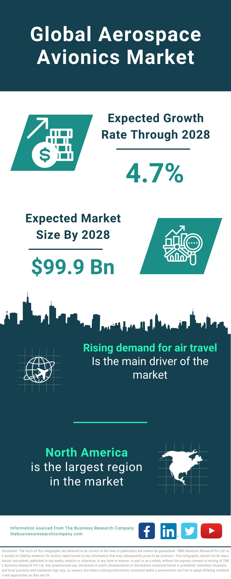 Aerospace Avionics Global Market Report 2024