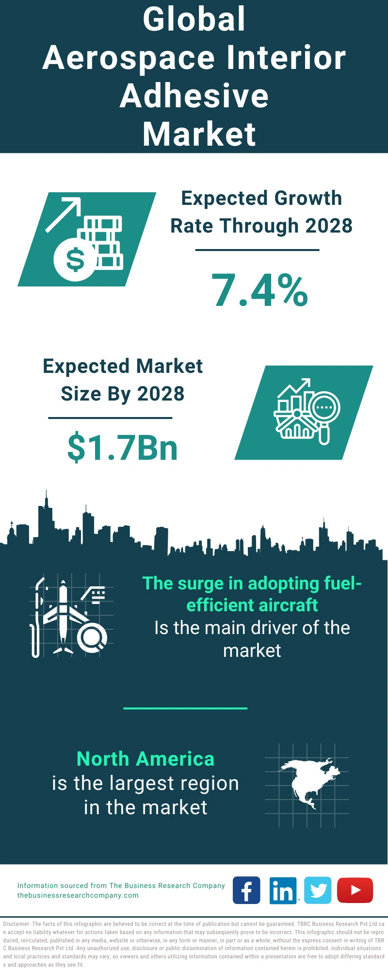 Aerospace Interior Adhesive Global Market Report 2024