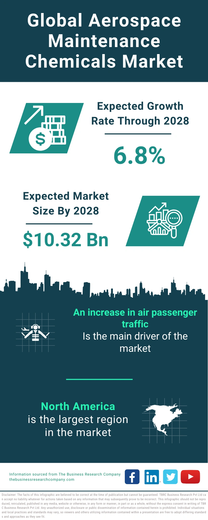 Aerospace Maintenance Chemicals Global Market Report 2024