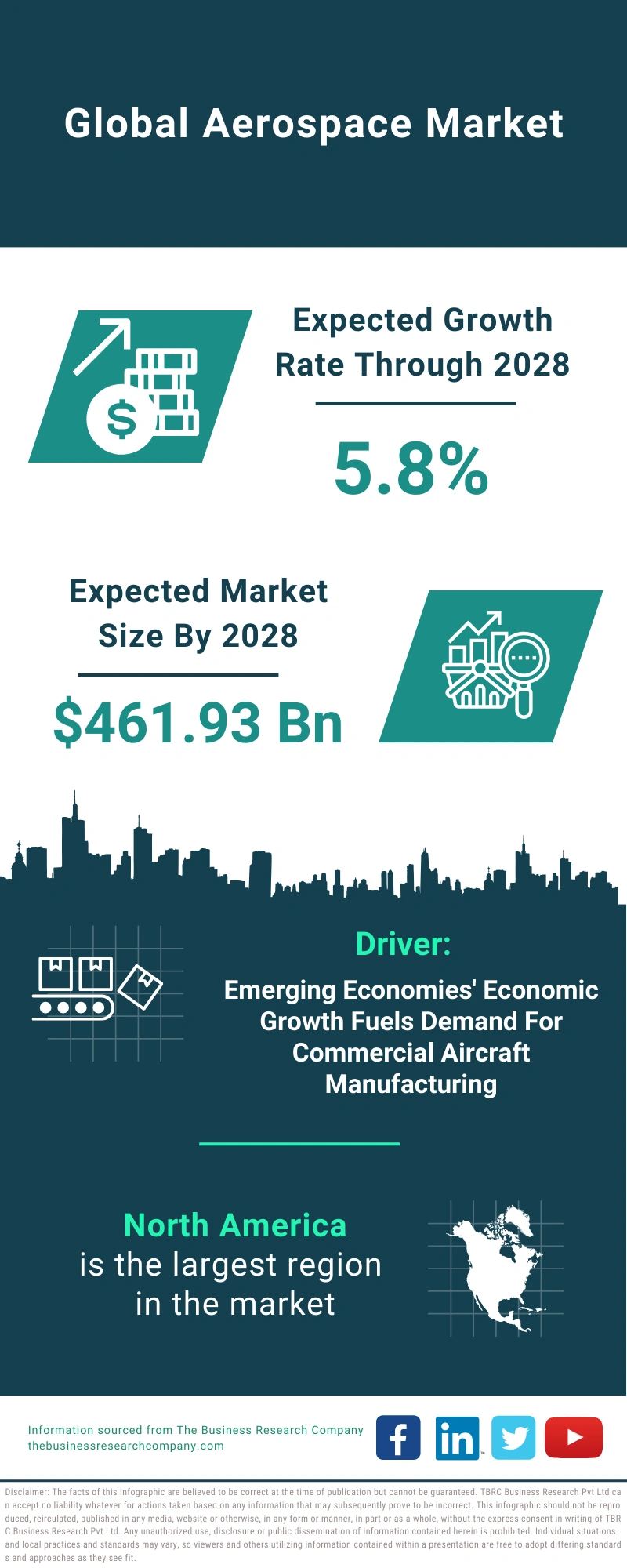 Aerospace Global Market Report 2024