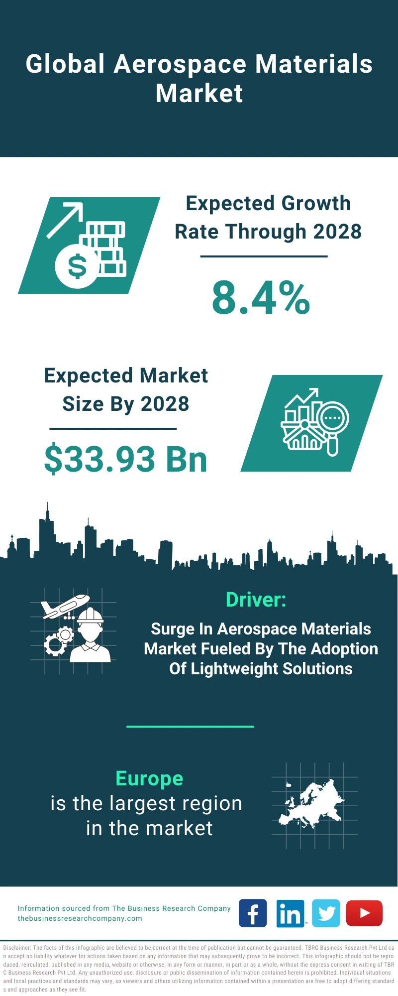 Aerospace Materials Global Market Report 2024