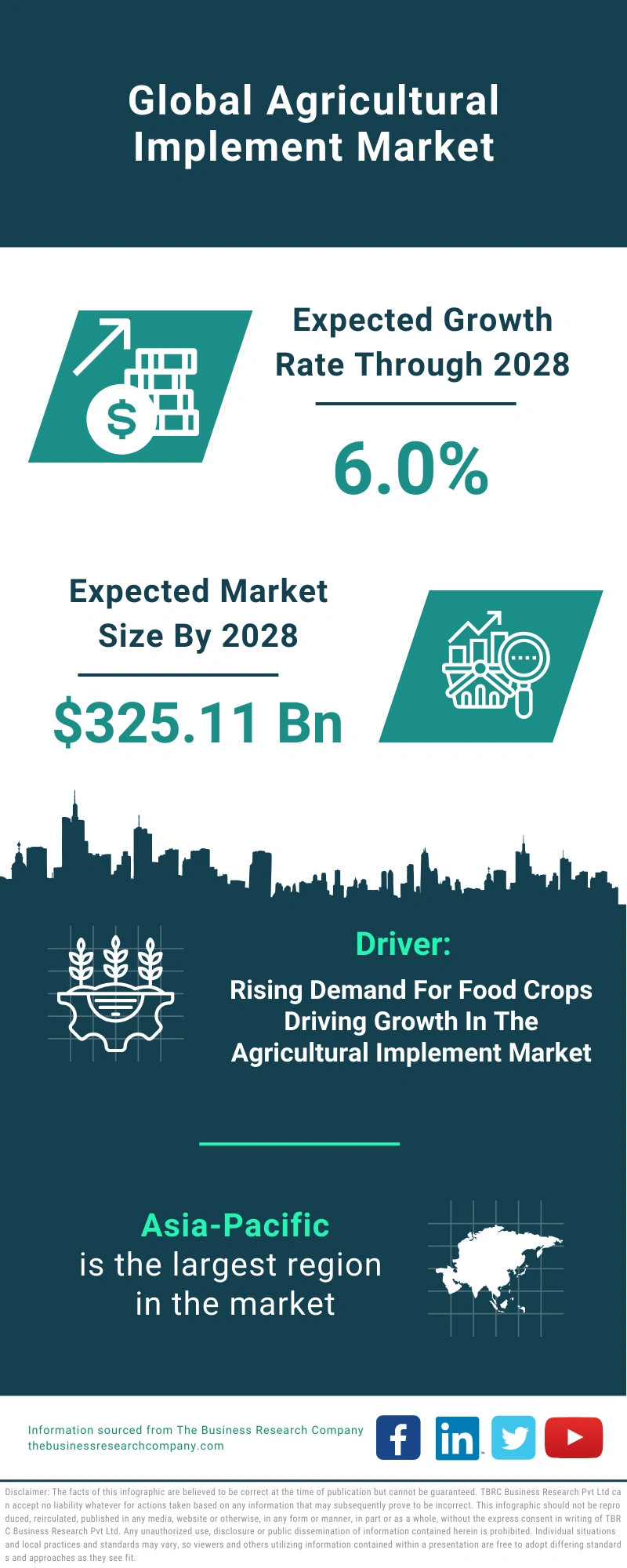 Agricultural Implement Global Market Report 2024