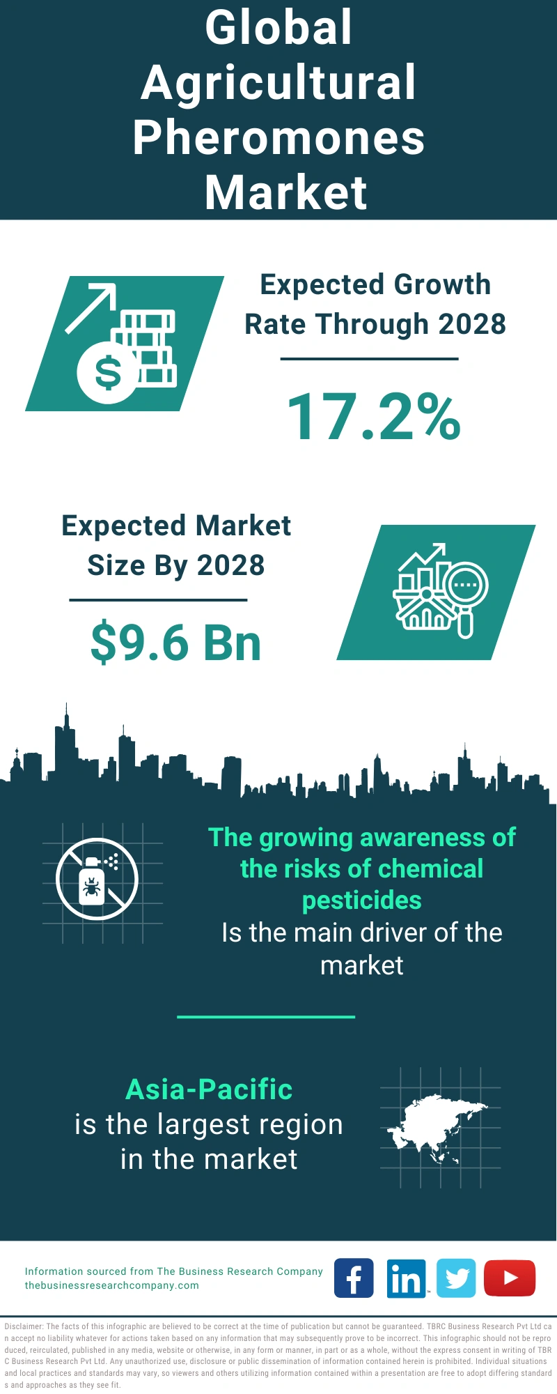 Agricultural Pheromones Global Market Report 2024