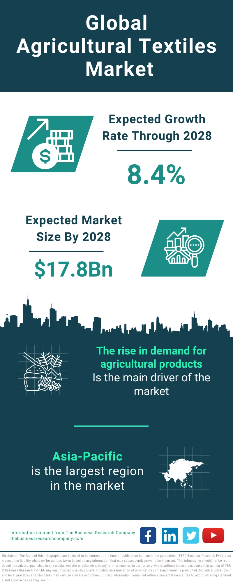 Agricultural Textiles Global Market Report 2024