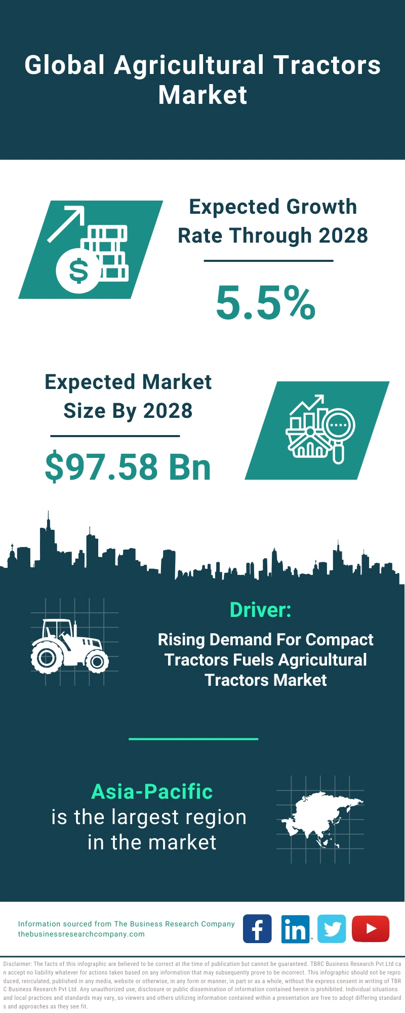 Agricultural Tractors Global Market Report 2024