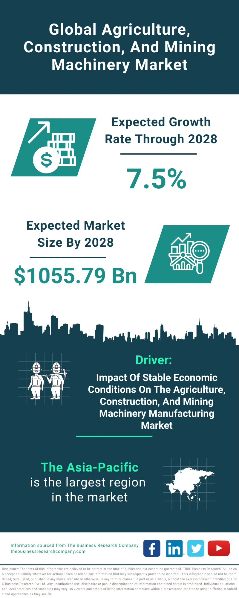 Agriculture, Construction, And Mining Machinery Global Market Report 2024