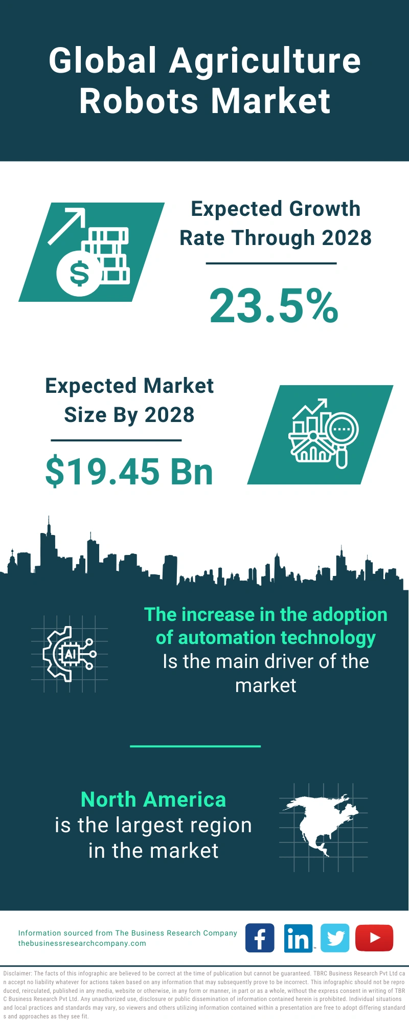 Agriculture Robots Global Market Report 2024